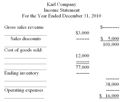 The following income statement is complete except for a few captions with bold lines on the left,and amounts with dotted lines on the right.You are to fill in the most likely captions and amounts (ignore income taxes):   