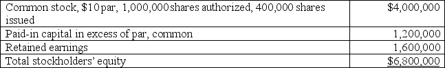  A company reported the following stockholders' equity on January 1 of the current year:    Prepare journal entries for the following selected transactions related to this company's stock during the current year:   \begin{array}{|l|l|} \hline \text { Mar. } 1 & \text { Purchased } 10,000 \text { shares of treasury stock for } \$ 17 \text { per share. } \\ \hline \text { May } 5 & \text { Sold } 4,000 \text { shares of treasury stock for } \$ 16 \text { per share. } \\ \hline \text { Oct. } 12 & \text { Sold } 2,000 \text { shares of treasury stock for } \$ 18 \text { per share. } \\ \hline \end{array}