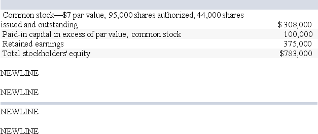 On August 31, 2013, Gilliam Corporation's common stock is priced at $50 per share before any stock dividend, and the stockholders' equity section of its balance sheet appears as follows. Assume that the company declares and immediately distributes a 10% stock dividend.    What is the total amount in the Retained Earning account immediately after the stock dividend?