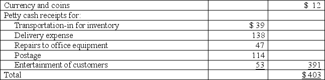 A company established a $400 petty cash fund by issuing a check to the custodian on October 1. On October 15, the petty cash fund was replenished and increased to $1,000 in total. The contents of the petty cash fund at the time of the October 15 replenishment were:    Prepare the general journal entry to record both the reimbursement and the increase of the petty cash fund on October 15.