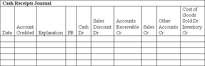 A company uses a sales journal, purchases journal, cash receipts journal, cash disbursements journal, and general journal. A perpetual inventory system is used. The following transactions were completed by the company during the current month of October:    Record these transactions in the appropriate journal shown below:           