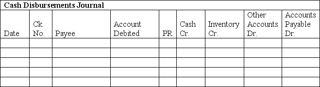 Williams Company began business on May 1. They use the perpetual inventory method. The following transactions involving purchases and cash disbursements occurred during the first week of May:    a. Use the purchases journal and the cash disbursements journal to record these transactions b. Prepare a schedule of accounts payable as of May 7. There were no accounts payable on May 1.     