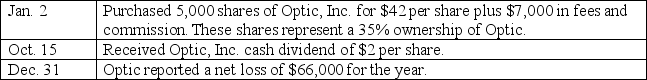 Kramer Corporation had the following long-term investment transactions.    Prepare the journal entries Kramer Corporation should record for these transactions and events.