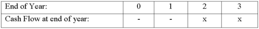 A bank purchases a 3-year, 6 percent $5 million cap (call options on interest rates) , where payments are paid or received at the end of year 2 and 3 as shown below:   In addition to purchasing the cap, if the bank also purchases a 3-year 6 percent floor and interest rates are 5 percent and 7 percent in years 2 and 3, respectively, what are the payoffs to the bank? Specifically, the bank will A) receive $50,000 at the end of year 2 and receive $50,000 at the end of year 3. B) receive $50,000 at the end of year 2 and pay $50,000 at the end of year 3. C) receive $0 at the end of year 2 and pay $50,000 at the end of year 3. D) receive $0 at the end of year 2 and receive $50,000 at the end of year 3. E) receive $50,000 at the end of year 2 and pay $0 at the end of year 3.