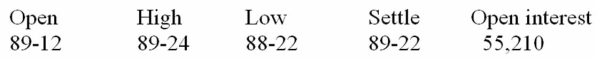 You find the following current quote for the March T-Bond contract: $100,000; Pts 32<sup>nd</sup>, of 100%   You went long in the contract at the open. Which of the following is/are true? I. At the end of the day, your margin account would be increased. II. 55,210 contracts were traded that day. III. You agreed to deliver $100,000 face value T-Bonds in March in exchange for $89,120. IV. You agreed to purchase $100,000 face value T-Bonds in March in exchange for $89,375. A)  I, II, and III only B)  I, II, and IV only C)  I and III only D)  I and IV only E)  IV only 