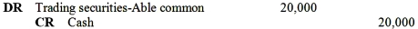<strong>Perry Investments bought 2,000 shares of Able, Inc. common stock on January 1, 2015, for $20,000 and 2,000 shares of Baker, Inc. common stock on July 1, 2015 for $24,000. Baker paid $2,400 of previously declared dividends to Perry on December 31, 2015. At the end of 2015, the market value of the Able stock was $18,000 and the market value of the Baker stock was $28,000. The stocks were purchased for short-term speculation. Perry owns 10% of each company. -The entry to record the purchase of Able,Inc.common stock would be</strong> A) B) DR Available-for-sale securities-Able common \quad 20,000 CR Cash \quad 20,000 C) DR Held to maturity securities-Able common \quad 20,000 CR Cash \quad 20,000 D) DR Cash \quad 20,000 CR Available-for-sale securities -Able common \quad 20,000