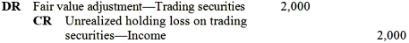 <strong>Perry should record the year-end adjustment as</strong> A) B) C) D)