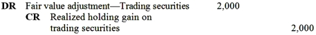 <strong>Perry should record the year-end adjustment as</strong> A) B) C) D)