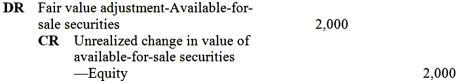 <strong>If the securities purchased are classified as available-for-sale securities,Perry should record the year-end adjustment as</strong> A) B) C) D)