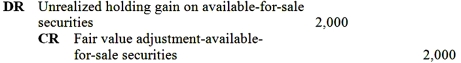 <strong>If the securities purchased are classified as available-for-sale securities,Perry should record the year-end adjustment as</strong> A) B) C) D)