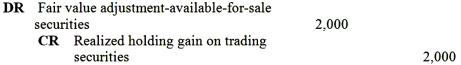 <strong>If the securities purchased are classified as available-for-sale securities,Perry should record the year-end adjustment as</strong> A) B) C) D)