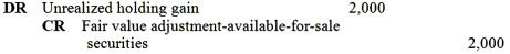 <strong>If the securities purchased are classified as available-for-sale securities,Perry should record the year-end adjustment as</strong> A) B) C) D)