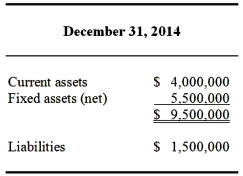 Ford Corporation paid $10,200,000 for a 47% interest in Allen Corporation on January 1,2014 when Allen had the following identifiable assets and liabilities:    At the time of Ford's purchase,the fixed assets had a remaining life of 8 years.For the year ended December 31,2014,Allen reported sales of $9 million and expenses of $5 million and declared and paid dividends of $1 million.At December 31,2014,Allen reported the following balance sheet information:    Required: 1.Give the income statement and balance sheet accounts and amounts as they would appear on Ford's financial statements under the equity method for the year ended December 31,2014.Be sure to show calculations. 2.Explain how your answer to requirement 'a' would change if Ford determined that it actually controlled Allen and had to consolidate its investment.Give specific income statement and balance sheet accounts and amounts where possible.Be sure to show calculations.