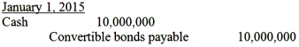 On January 2,2015,Cannon Company issued $10,000,000 of convertible debt.The bonds are zero-coupon,and each $1,000 bond is convertible into 10 shares of Cannon Company's common stock at the bond holder's option.The bonds mature in 2019 and were issued at par.Companies with similar credit profiles were issuing non-convertible debt at an effective rate of interest of 8%.The present value factor for $1 for 5 periods at 8% is .68058.For each of the following assumptions,prepare the journal entry to record the issuance of debt and entries for 2015 and 2016 to record interest expense.No bonds were converted during 2015 or 2016. A.    No further entries would be required during 2015 and 2016 under U.S.GAAP.Current GAAP allows Cannon Company to avoid interest expense because the zero-coupon convertible debt and structure of the conversion feature allowed the company to sell the bond for par (face)value.Therefore,no interest expense is recorded over the life of the bond.  A.Cannon Company uses U.S.GAAP to prepare its external financial reporting to shareholders and regulators. B.        B.Cannon Company uses IFRS to prepare its external financial reporting to shareholders and regulators.
