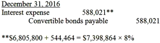 On January 2,2015,Cannon Company issued $10,000,000 of convertible debt.The bonds are zero-coupon,and each $1,000 bond is convertible into 10 shares of Cannon Company's common stock at the bond holder's option.The bonds mature in 2019 and were issued at par.Companies with similar credit profiles were issuing non-convertible debt at an effective rate of interest of 8%.The present value factor for $1 for 5 periods at 8% is .68058.For each of the following assumptions,prepare the journal entry to record the issuance of debt and entries for 2015 and 2016 to record interest expense.No bonds were converted during 2015 or 2016. A.    No further entries would be required during 2015 and 2016 under U.S.GAAP.Current GAAP allows Cannon Company to avoid interest expense because the zero-coupon convertible debt and structure of the conversion feature allowed the company to sell the bond for par (face)value.Therefore,no interest expense is recorded over the life of the bond.  A.Cannon Company uses U.S.GAAP to prepare its external financial reporting to shareholders and regulators. B.        B.Cannon Company uses IFRS to prepare its external financial reporting to shareholders and regulators.