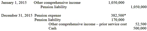   *$52,500 (prior service cost amortization)+ $105,000 (interest cost)+ $225,000 (service cost)