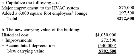   Feedback:GAAP requires a company to capitalize expenditures that extend an asset's useful life,increase its capacity or efficiency,or cause any other increase in its economic benefits.A major improvement to the HVAC system and a building addition meet these criteria and are capitalized costs.The painting,carpet,and repair costs are expensed since they do not improve efficiency or extend the productive life of the building.