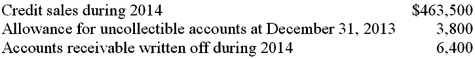 The following information is available for the Bench Company:    During 2014,Bench estimated that its bad debt expense should be 1% of all credit sales and made the appropriate monthly adjusting entries.As a result of a review and aging of accounts receivable in early January 2015,it has been determined that an allowance for uncollectible accounts of $3,200 is needed at December 31,2014. Required: What is the journal entry that Bench should make after the aging is completed? 