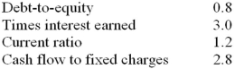 Selected ratios for Hurtal Corporation for year ended Year 1 are: Below is a set of transactions that are not reflected in the ratios above. Consider each transaction independently and indicate its effect on the above ratios. Explain your answer.1. Decrease in tax rate for Year 1 2. Issued $1,000 in common stock to repay $1,000 of long-term debt at beginning of Year 1.3. Useful life of depreciable assets was increased at beginning of Year 1.
