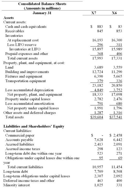  Refer to Wal-Mart's financial statements, below.     Shareholders' Equity Preferred stock (   \$ 0.10   par value; 100 share authorized. none issued)  Common stock (   \$ 0.10   par value; 5.500 million shares authorized. 2,285 million and 2,293 million issued and  \begin{array}{lr}   \text { outstanding in 1997 and 1996, respectively) } &228&229\\  \text {Capital in excess of par value  } &547&545\\  \text {  Retained earnings} &16,768&14,394\\  \text {  Foreign currency translation adjustment} &\underline{(400)}&\underline{(412)}\\  \text { Total shareholders' equity } &\underline{17,143}&\underline{14,756}\\  \text { Total liabilities and shareholders' equity } \underline{\underline{\$39,604}}&\underline{\underline{\$37,541}}\\ \end{array}   a. Calculate: total debt to equity ratio and times interest earned ratio for fiscal X6 and X7. Comment on your results.  b. Analysis of Wal-Mart's footnotes reveals the existence of significant operating leases. Explain whether this would change your answer in part a) and how you would make the changes.   