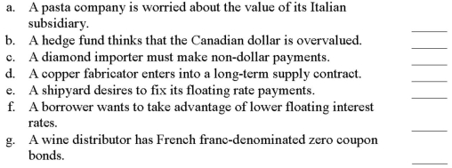 I. Speculative II. Fair value hedge III. Cash flow hedge IV. Foreign currency fair value hedge V. Foreign currency cash flow hedge VI. Foreign currency hedge of net investment in foreign operation VII. Not a derivative   