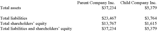<strong>Parent Company Inc. successfully bids for Child Company Inc. in year X1. Parent Company Inc. has purchased all of Child's shares outstanding for $8,500. Following are excerpts from both companies' financial statements for year X1, prior to the acquisition.Also assume the following information: the acquisition was accounted for using the purchase method. $1,500 of the excess price relates to depreciable assets, and those assets have an additional useful life of 10 years at the time of the acquisition. Parent Company Inc. uses the straight line depreciation method and has a 34% tax rate. The combined net income for both companies for year X2 (excluding any expenses that need to be recorded as a result of the purchase method accounting for the merger) was $1,560.   Undie Inc. has many foreign operations and uses the U.S. dollar as its functional currency worldwide. Which of the following statements is true with respect to foreign operations?</strong> A)All assets and liabilities are translated at current exchange rates. B)Monetary assets and liabilities are translated at current exchange rates. C)Translation gains and losses are reported in equity section of balance sheet. D)Non-monetary assets and liabilities are translated at average exchange rates for the year. <div style=padding-top: 35px> 