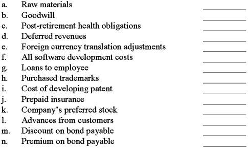Indicate which of the following items would be classified as assets on the balance sheets.  