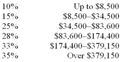 Using the following table,calculate the taxes for an individual with taxable income of $20,800.   A)  $850. B)  $2,695. C)  $5,175. D)  $6,025. E)  $20,800.