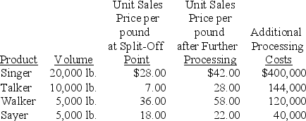 A company puts four products through a common production process.This process costs $100,000 each year.The four products can be sold when they emerge from this process at the  split-off point ,or processed further and then sold.Data about the four products for the coming period are:    Determine which products should be sold at the split-off point and which should be processed further.