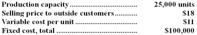 Division X makes a part with the following characteristics:   Division Y of the same company would like to purchase 10,000 units each period from Division X.Division Y now purchases the part from an outside supplier at a price of $17 each.Suppose Division X has ample excess capacity to handle all of Division Y's needs without any increase in fixed costs and without cutting into sales to outside customers.If Division X refuses to accept the $17 price internally and Division Y continues to buy from the outside supplier,the company as a whole will be: A) worse off by $70,000 each period. B) better off by $10,000 each period. C) worse off by $60,000 each period. D) worse off by $20,000 each period. E) better off by $60,000 each period.