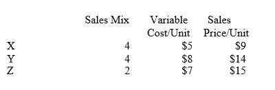Browning Company sells a mix of three related products.Total fixed costs are $144,000.The following additional information is available for Browning Company.    Use the weighted average method to determine the company's break-even point for composite units.