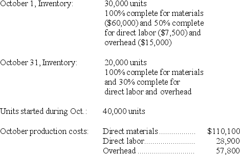 Heesacker,Inc.uses a process cost accounting system.The following operating and cost data occurred during October:    Materials are added at the beginning of the process.Direct labor and overhead are incurred evenly throughout the process.Prepare the October process cost summary assuming the weighted average method of inventory costing.