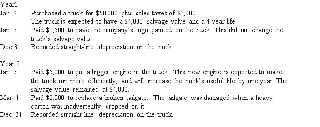 Mahoney Company had the following transactions involving plant assets during Year 1 and Year 2.Unless otherwise indicated,all transactions were for cash. Prepare the general journal entries to record these transactions.   