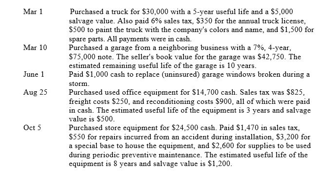 Prepare journal entries to record the following transactions of a company during the current year:   