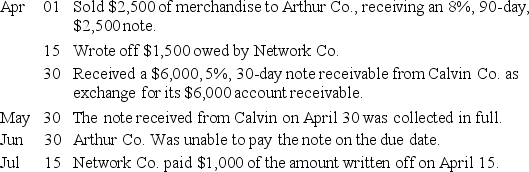 Prepare general journal entries for the following transactions of Viking Company,assuming they use the allowance method to account for uncollectible accounts.   
