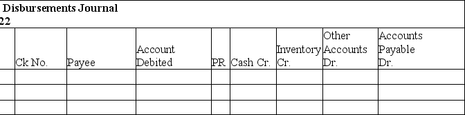 The Woodview Company uses a sales journal,purchases journal,cash receipts journal,cash disbursements journal,and general journal.They use the perpetual method.The following transactions occurred during the current month of December:    Record the above transactions into the appropriate journals shown below.           
