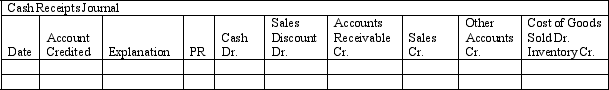 A company uses a sales journal,purchases journal,cash receipts journal,cash disbursements journal,and general journal.A perpetual inventory system is used.The following transactions were completed by the company during the current month of October:    Record these transactions in the appropriate journal shown below.           