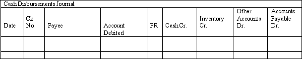 A company uses a sales journal,purchases journal,cash receipts journal,cash disbursements journal,and general journal.A perpetual inventory system is used.The following transactions were completed by the company during the current month of October:    Record these transactions in the appropriate journal shown below.           