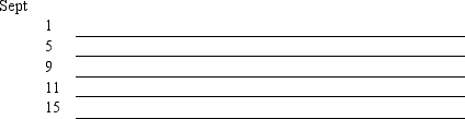 The accountant of Magic Video Games prepared a balance sheet immediately after each transaction was recorded.During September,the first month of operation,the following balance sheets were prepared:            Required:  Describe the nature of each of these five transactions for the month of September.   