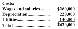 Bossie Corporation uses an activity-based costing system with three activity cost pools.The company has provided the following data concerning its costs and its activity based costing system:     How much cost,in total,would be allocated in the first-stage allocation to the Assembly activity cost pool? A) $196,333 B) $209,000 C) $310,000 D) $155,000 E) $200,000