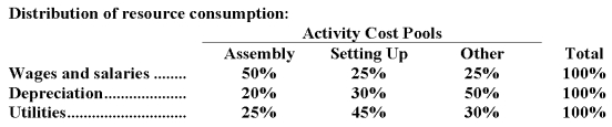 Bossie Corporation uses an activity-based costing system with three activity cost pools.The company has provided the following data concerning its costs and its activity based costing system:     How much cost,in total,would be allocated in the first-stage allocation to the Assembly activity cost pool? A) $196,333 B) $209,000 C) $310,000 D) $155,000 E) $200,000
