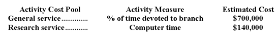 <strong>Reach Consulting Corporation has its headquarters in Chicago and operates from three branch offices in Portland,Dallas,and Miami.Two of the company's activity cost pools are General Service and Research Service.These costs are allocated to the three branch offices using an activity-based costing system.Information for next year follows: Estimated branch data for next year is as follows: How much of the headquarters cost allocation should Dallas expect to receive next year?</strong> A)$280,000 B)$409,500 C)$472,500 D)$504,000 E)$560,000