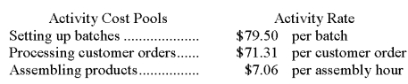 Wecker Corporation uses the following activity rates from its activity-based costing to assign overhead costs to products:   Data concerning two products appear below:   How much overhead cost would be assigned to Product V09X using the activity-based costing system? A) $157.87 B) $91,722.47 C) $10,385.22 D) $5,485.50 E) $16,640.87