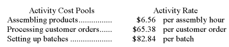 Ekmark Corporation uses the following activity rates from its activity-based costing to assign overhead costs to products:   Data for one of the company's products follow:   How much overhead cost would be assigned to Product P59G using the activity-based costing system? A) $54,482.56 B) $5,301.76 C) $10,014.40 D) $154.78 E) $5,301. 76