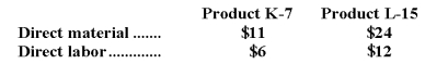 Cosgrove Company manufactures two products,Product K-7 and Product L-15.Product L-15 is of fairly recent origin,having been developed as an attempt to enter a market closely related to that of Product K-7.Product L-15 is the more complex of the two products,requiring 2.0 hours of direct labor time per unit to manufacture compared to 1.0 hour of direct labor time for Product K-7.Product L-15 is produced on an automated production line. Overhead currently is applied to the products on the basis of direct labor-hours.The company estimated it would incur $510,000 in manufacturing overhead costs and produce 10,000 units of Product L-15 and 40,000 units of Product K- 7 during the current year. Unit costs for materials and labor are: Required: a.Compute the predetermined overhead rate under the current method,and determine the unit product cost of each product for the current year. b.The company is considering the use of activity-based costing as an alternative to its traditional costing method for manufacturing overhead.Data relating to the company's activity cost pools for the current year are given below: Using the data above,determine the unit product cost of each product for the current year. c.What items of overhead cost make Product L-15 so costly to produce according to the activity-based costing system? What influence might the activity-based costing data have on management's opinions regarding the profitability of Product L-15?