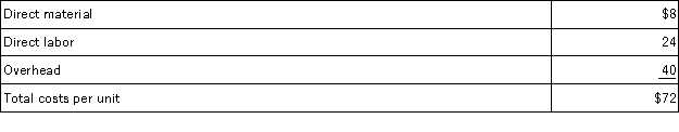 Epsilon Co.can produce a unit of product for the following costs:   An outside supplier offers to provide Epsilon with all the units it needs at $60 per unit.If Epsilon buys from the supplier,the company will still incur 40% of its overhead.Epsilon should choose to: A) Buy since the relevant cost to make it is $72. B) Make since the relevant cost to make it is $56. C) Buy since the relevant cost to make it is $48. D) Make since the relevant cost to make it is $48. E) Buy since the relevant cost to make it is $56.
