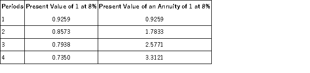 The following present value factors are provided for use in this problem.   Cliff Co.wants to purchase a machine for $40,000,but needs to earn an 8% return.The expected year-end net cash flows are $12,000 in each of the first three years,and $16,000 in the fourth year.What is the machine's net present value (round to the nearest whole dollar) ? A) $(9,075) . B) $2,685. C) $42,685. D) $(28,240) . E) $52,000.