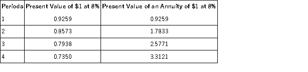 The following present value factors are provided for use in this problem.   Xavier Co.wants to purchase a machine for $37,000 with a four year life and a $1,000 salvage value.Xavier requires an 8% return on investment.The expected year-end net cash flows are $12,000 in each of the four years.What is the machine's net present value (round to the nearest whole dollar) ? A) $3,480. B) $2,745. C) $40,480. D) $(3,480) . E) $(2,745) .
