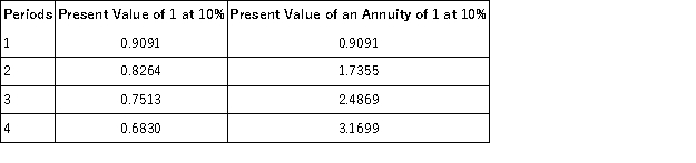 Poe Company is considering the purchase of new equipment costing $80,000.The projected annual cash inflows are $30,200,to be received at the end of each year.The machine has a useful life of 4 years and no salvage value.Poe requires a 10% return on its investments.The present value of an annuity of 1 and present value of an annuity for different periods is presented below.Compute the net present value of the machine.   A) $(15,731) . B) $(4,896) . C) $15,731. D) $4,896. E) $32,334.