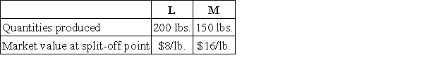<strong>Data pertaining to a company's joint production for the current period follows: Compute the cost to be allocated to Product M for this period's $660 of joint costs if the value basis is used.</strong> A)$264. B)$396. C)$330. D)$1,364. E)$796.